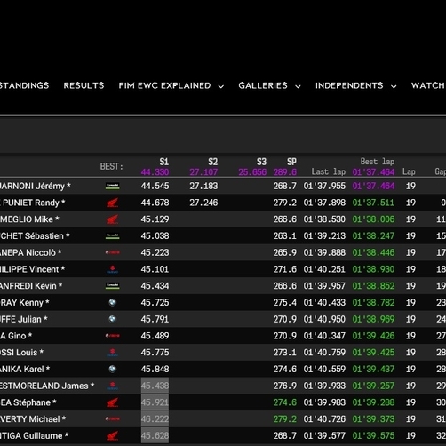 【EWC2018-19シーズン Rd2 ルマン24時間】 決勝 スタート30分経過