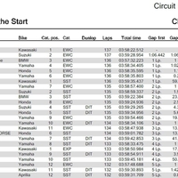 【EWC2018-19シーズン Rd2 ルマン24時間】 決勝 4時間経過