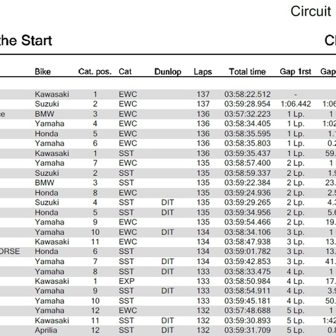 【EWC2018-19シーズン Rd2 ルマン24時間】 決勝 4時間経過