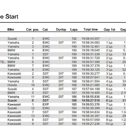 【速報】2019-2020 EWC Rd1 ボルドール24時間 残り4時間