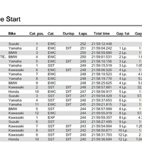 【速報】2019-2020 EWC Rd1 ボルドール24時間 残り2時間