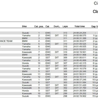 【速報】2019-2020 EWC Rd1 ボルドール24時間 ゴール