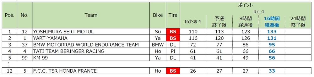 2024 EWC ランキング_16時間経過後.jpg