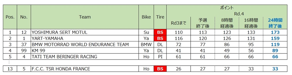 2024 EWC ランキング_24時間終了後.jpg