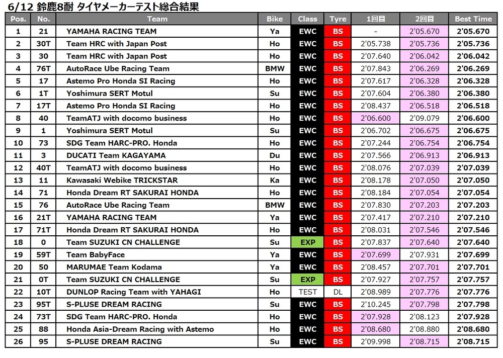 タイヤMテスト総合①.jpg