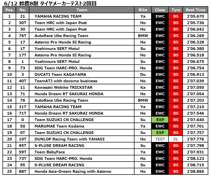 タイヤMテスト2①.jpg