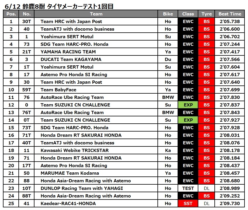 タイヤMテスト①.jpg