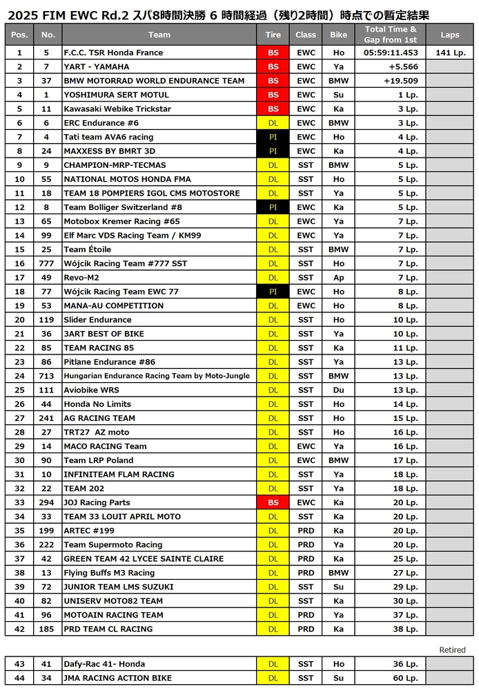 Race 6h.jpg