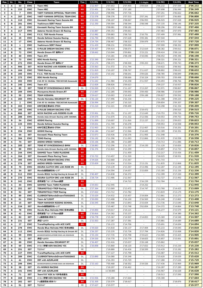 https://ms.bridgestone.co.jp/2/8tai/racenews/files/TOTAL.jpg