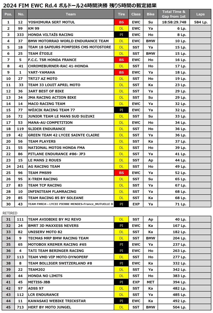 19時間経過.jpg