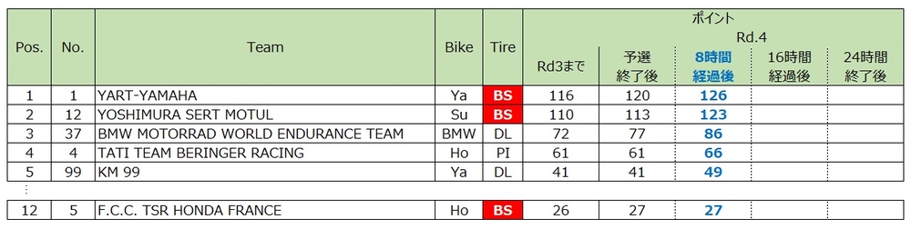 2024 EWC ランキング_8時間経過後.jpg