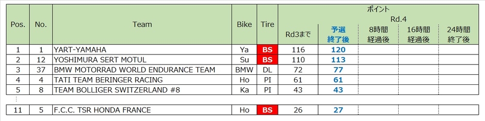 2024 EWC ランキング_予選終了後.jpg