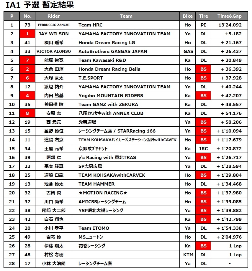 IA1 QPリザルト.jpg