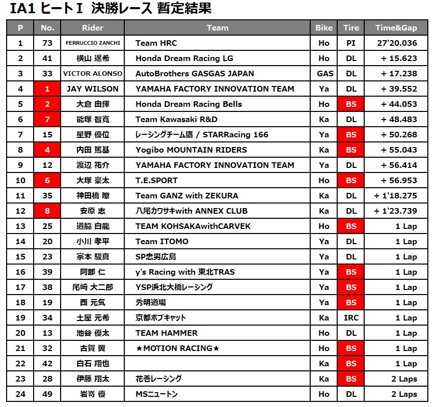 IA1 H1 リザルト.jpg