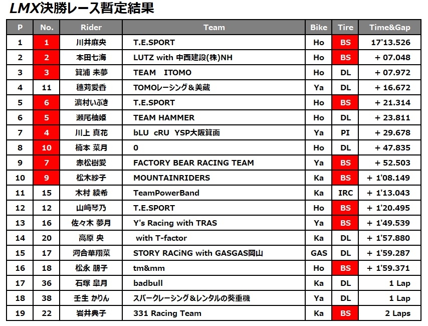 LMX 決勝.jpg