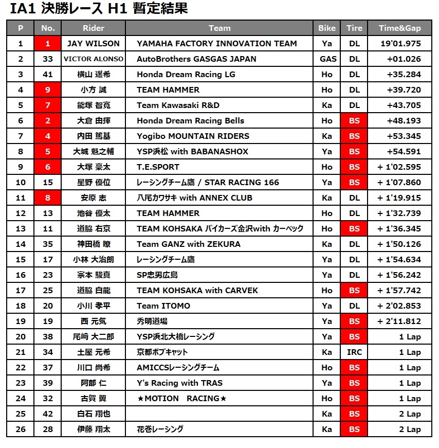 IA1 H1リザルト.jpg