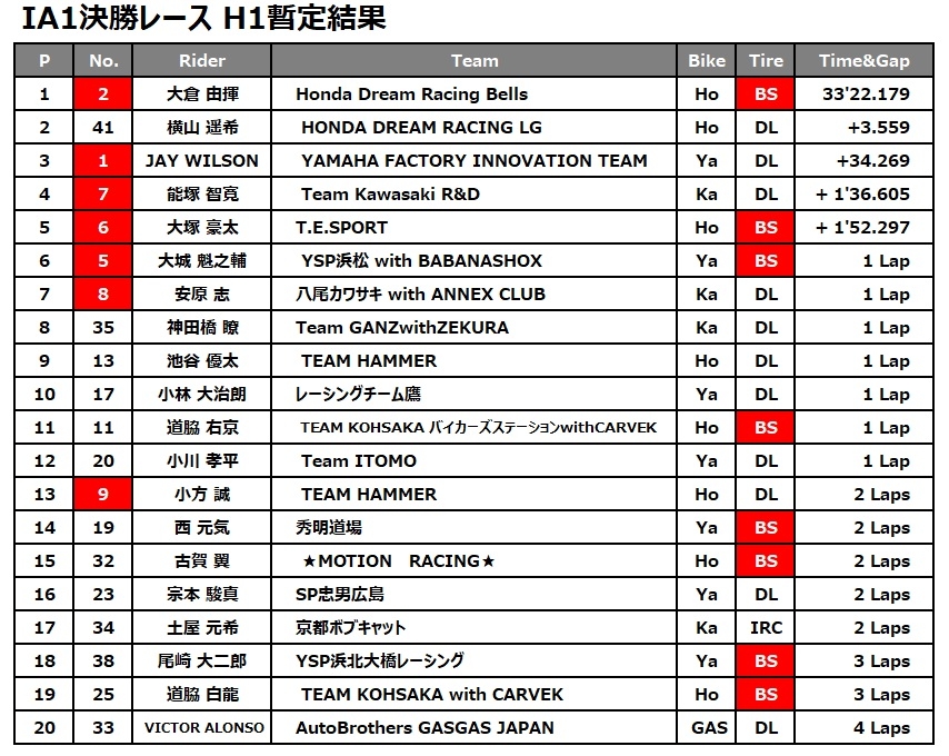 IA1 H1リザルト0421.jpg