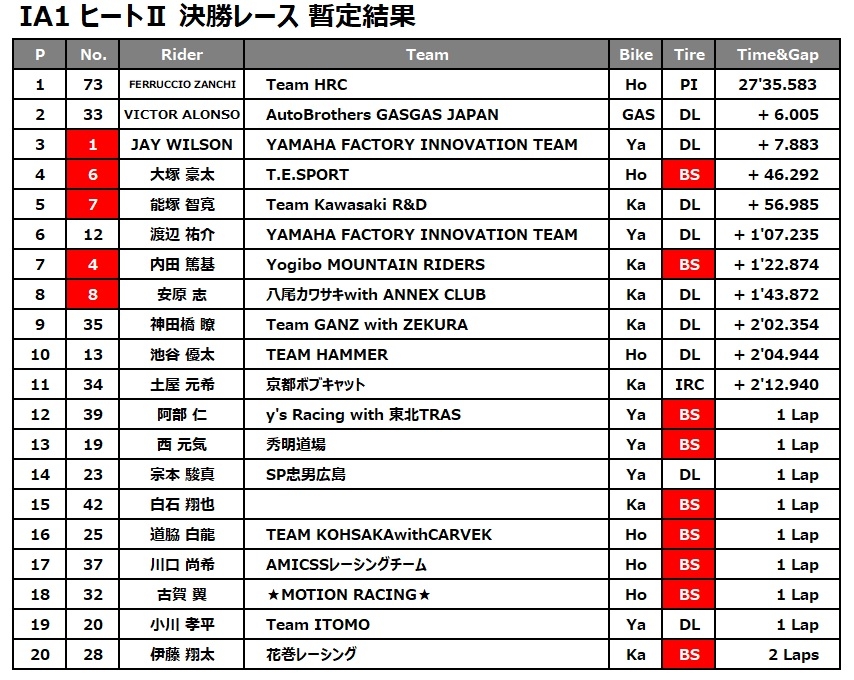 IA1 H2 リザルト.jpg