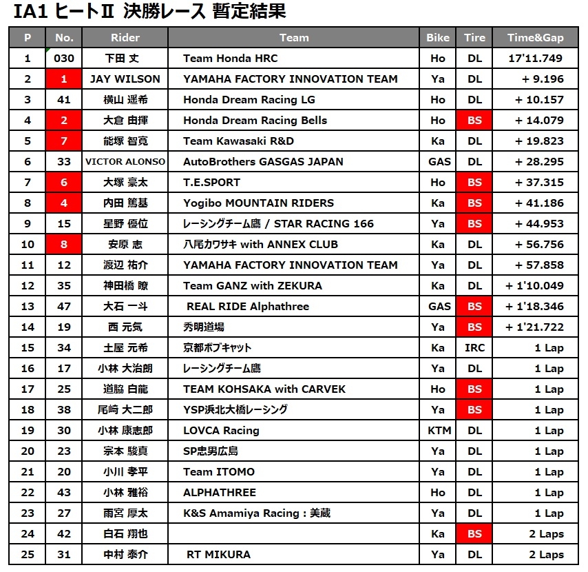 IA1 H2リザルト.jpg
