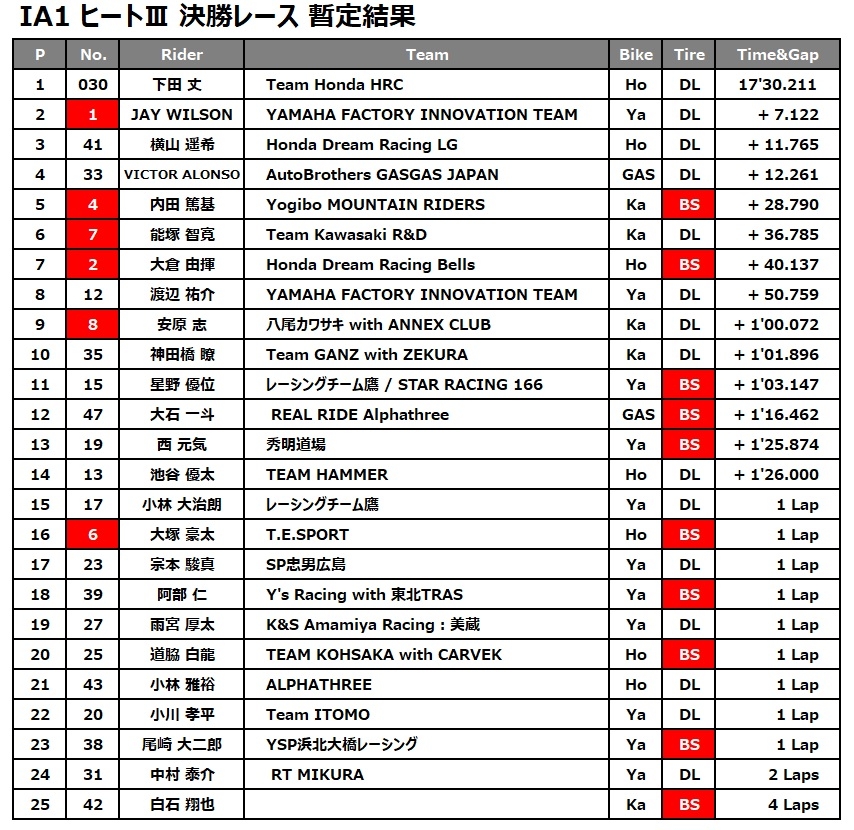 IA1 H3リザルト.jpg