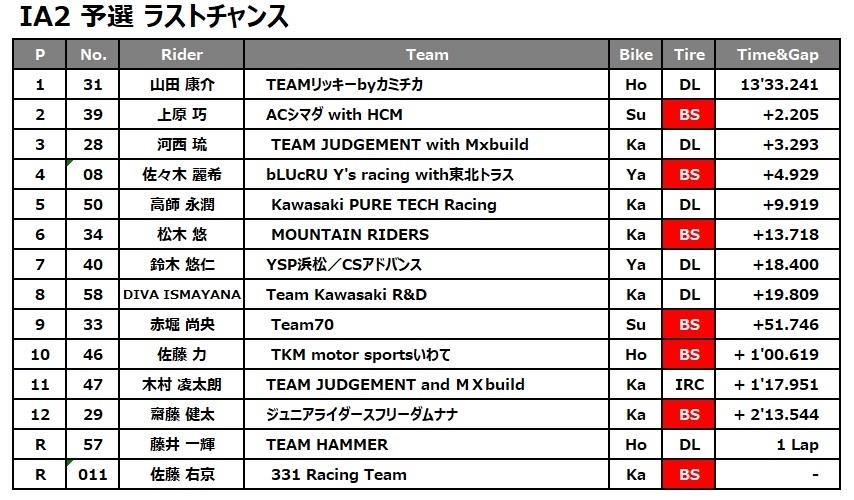 ﾗｽﾄﾁｬﾝｽ.jpg