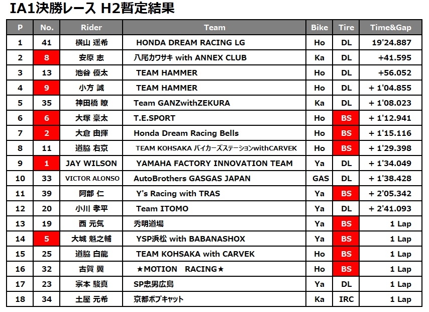 IA1 H2リザルト.jpg