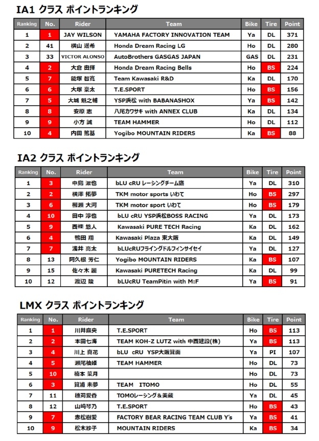 SUGO前ポイントランキング一覧.jpg