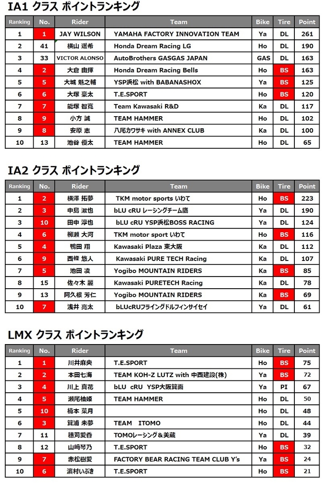 ポイントランキングRd.6速報0914使用分.jpg