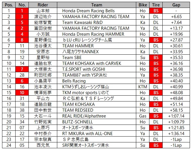 IA1予選.jpg