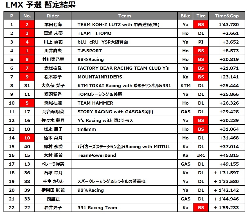 LMX予選.jpg