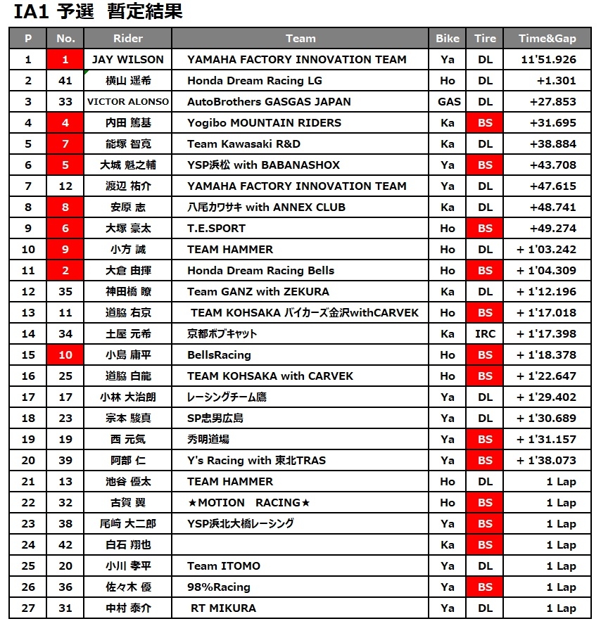 IA1予選0914.jpg