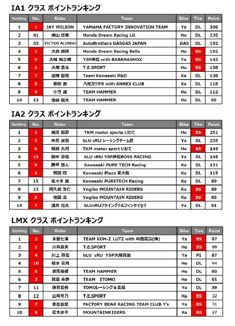 Rd6後のポイントランキング.jpg