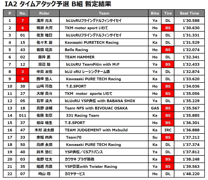 IA2 B組予選.jpg