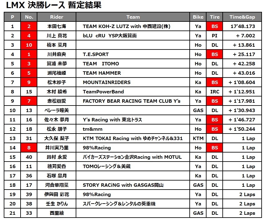 LMX 決勝.jpg