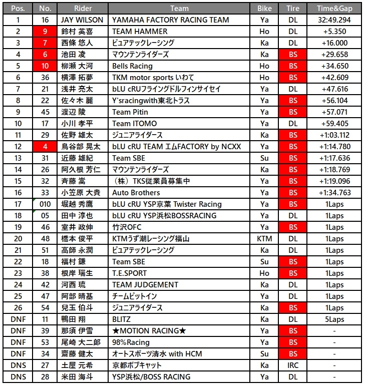 IA2Race2.jpg