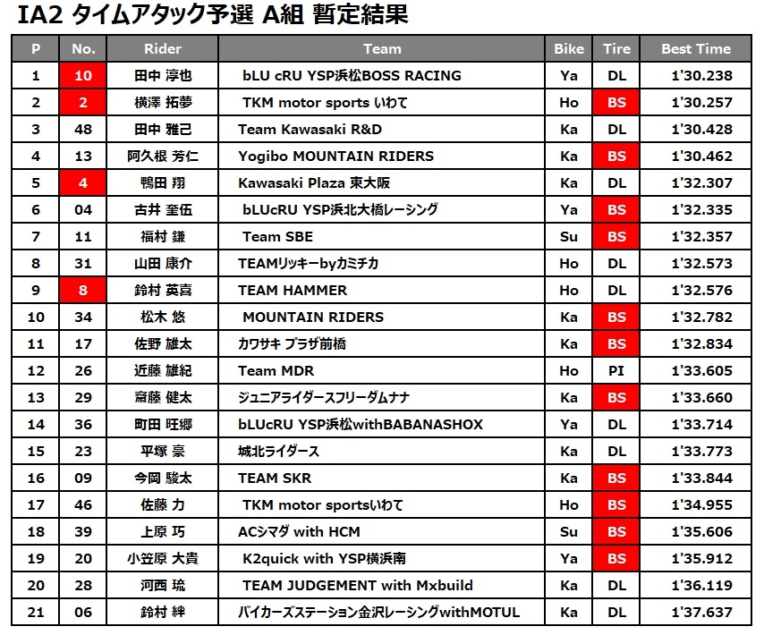 IA2 A組予選.jpg