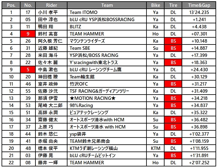 IA2予選B.jpg