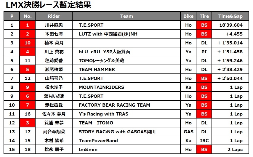 LMX決勝0421.jpg