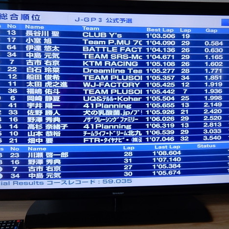 全日本ロードRd1筑波　JGP3、JGP2クラス予選