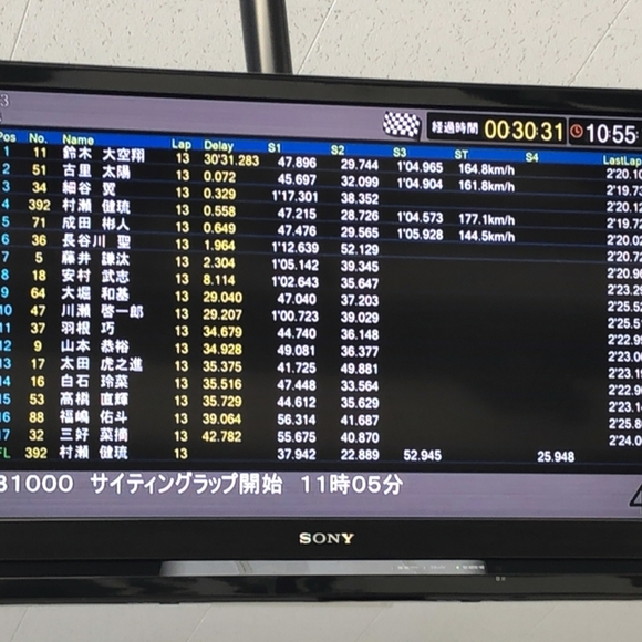 全日本ロードレース選手権 第8戦（最終戦） 鈴鹿　J-GP3クラス決勝