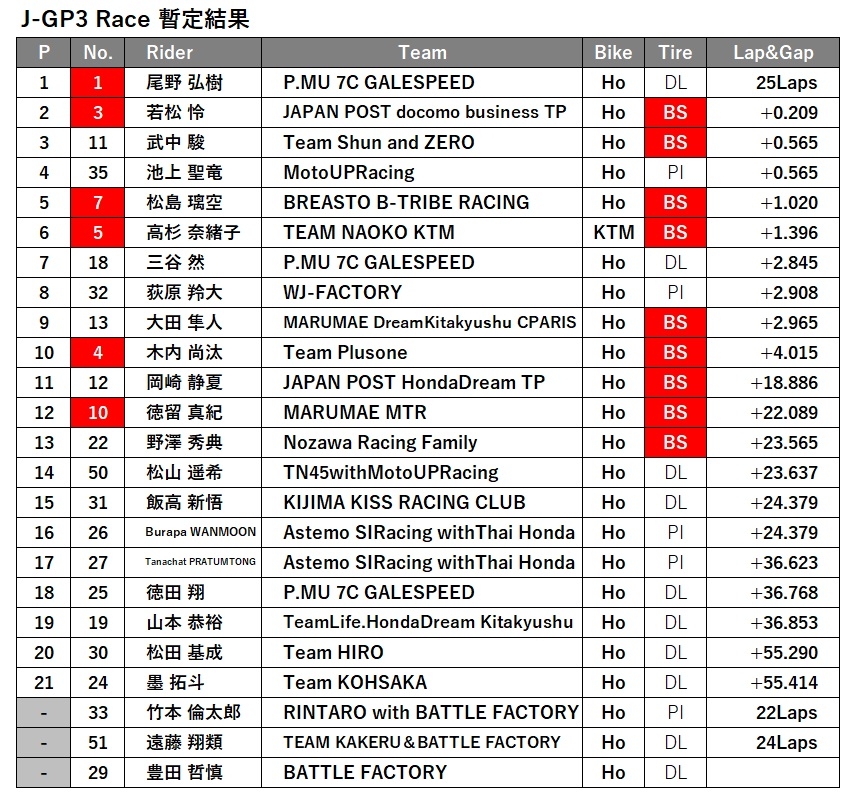 JGP3決勝.jpg