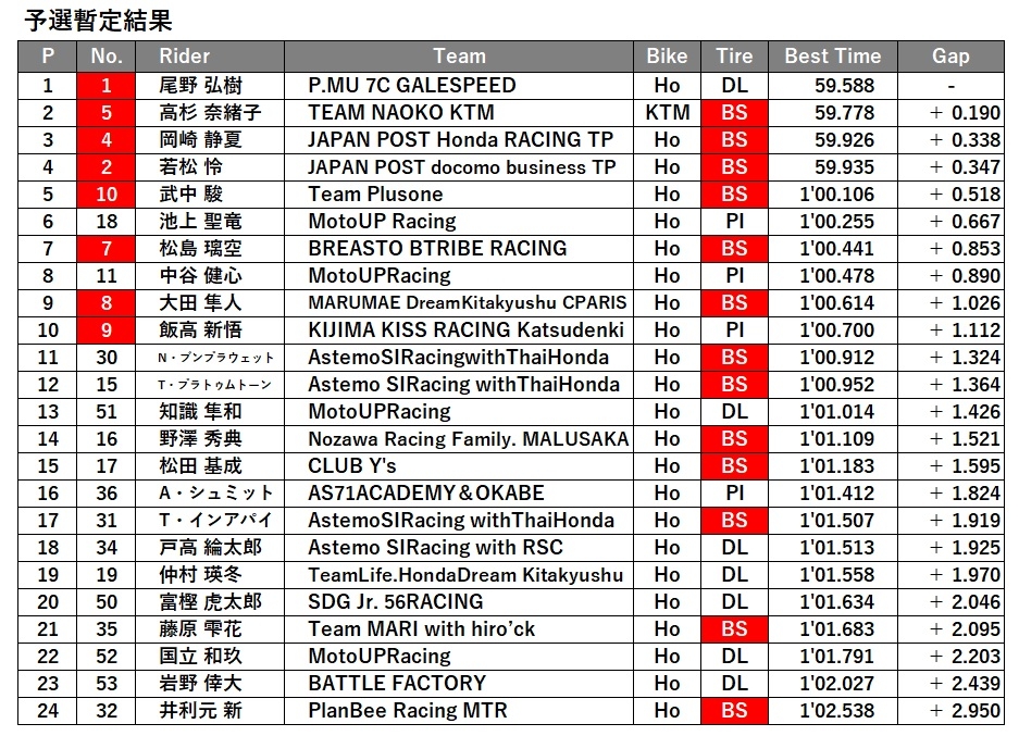 予選結果.jpg