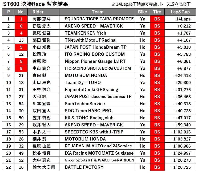 ST600決勝.jpg