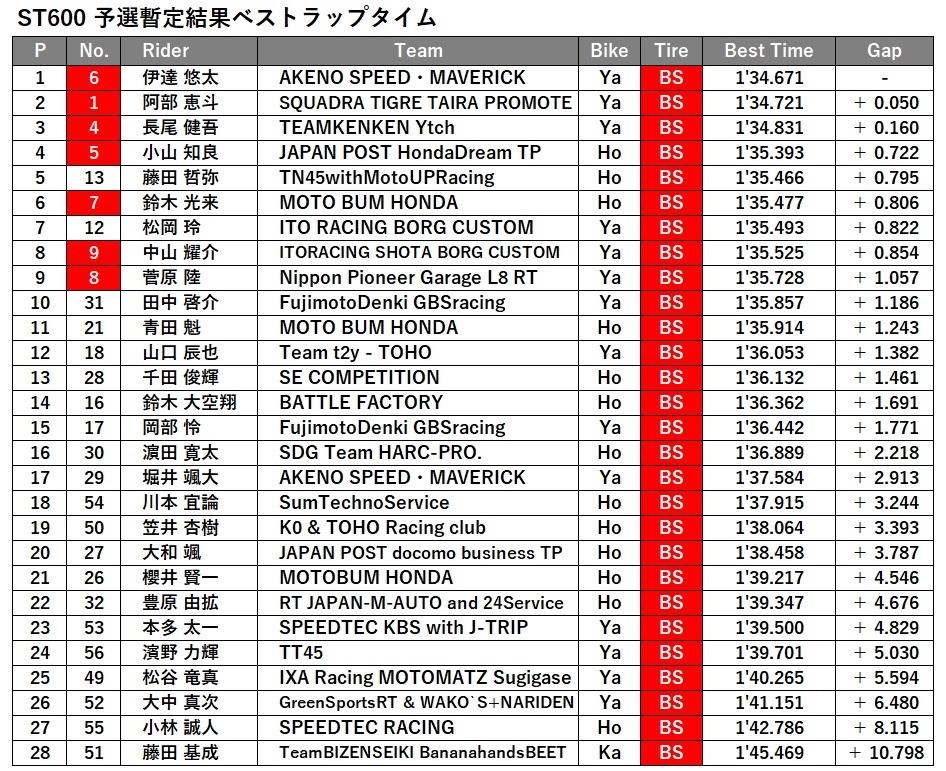 ST600予選.jpg