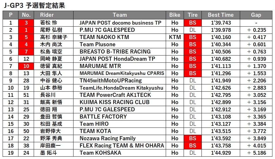 JGP3予選.jpg