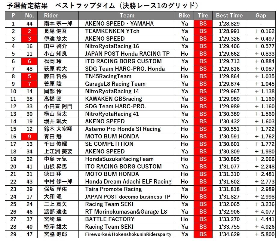 ST600 QF ベスト.jpg
