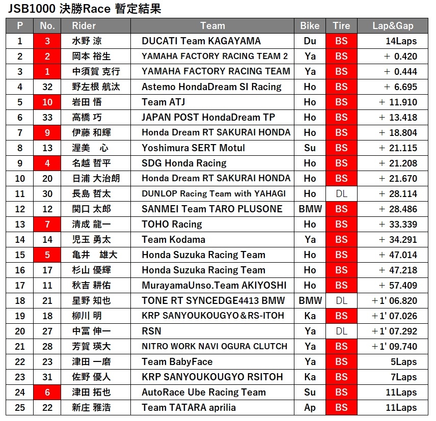 JSB1000決勝レース1.jpg