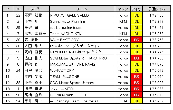 GP3予選.jpg