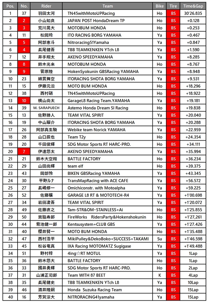 ST600決勝結果.jpg