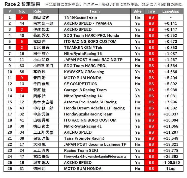 ST600_Race2.jpg